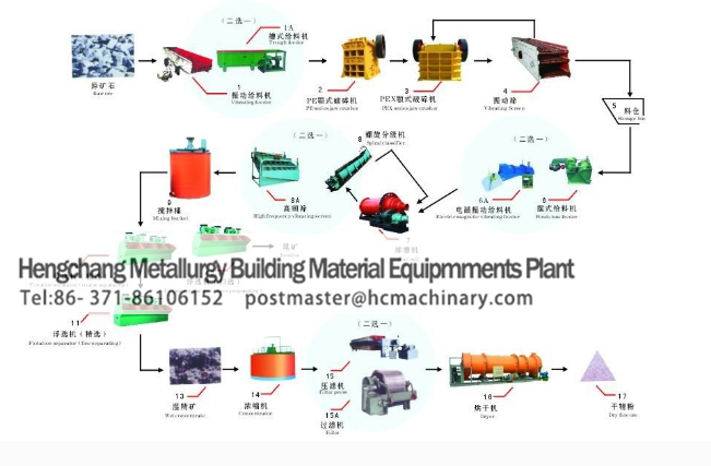 Copper selection process