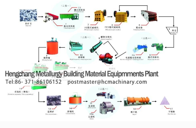 Iron selection process